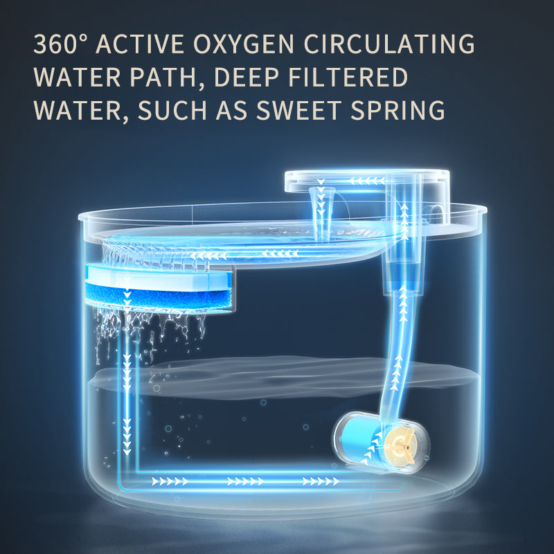 Automatic Pet Water Fountain for Cats & Dogs