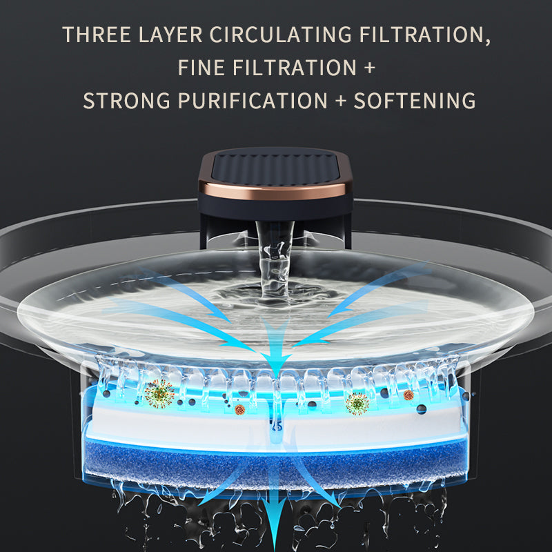 Automatic Pet Water Fountain for Cats & Dogs